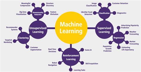 Tipos De Machine Learning Y Sus Principales Algoritmos Images