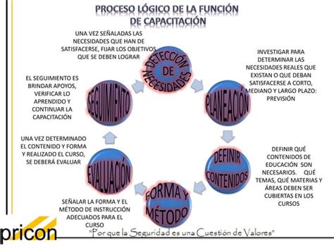 Detección De Necesidades De Capacitacion En Seguridad Y Salud En El Trabajo