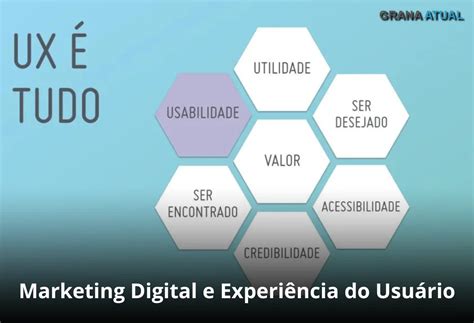 Marketing Digital E Experi Ncia Do Usu Rio Granaatual