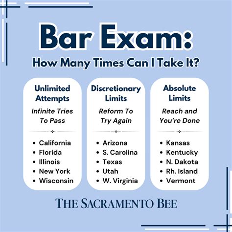 Bar Exam 13 Times