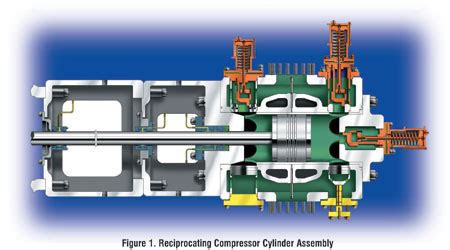 Reciprocating Compressor Basics | Pumps & Systems