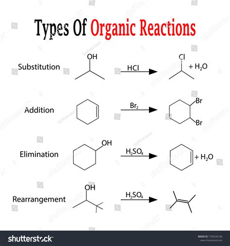 12 919 Organic Reaction Images Stock Photos Vectors Shutterstock