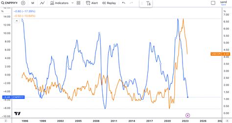 Is Inflation Under Control Wednesday Cpi Prediction Seeking Alpha