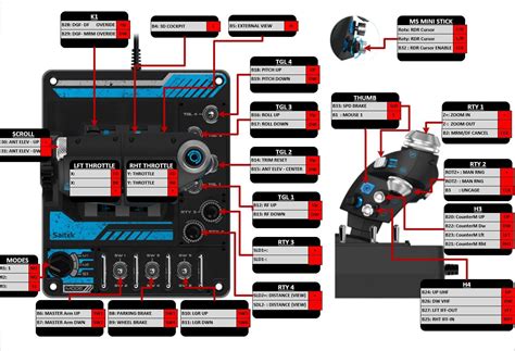 Logitech X-56 HOTAS Profile . (Profile-Printable Sheets-Photos ...