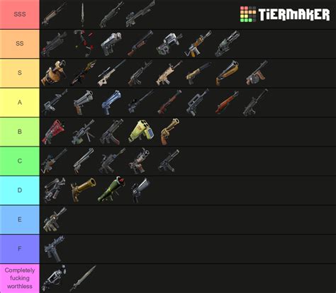 Fortnite Weapons Tier List (Community Rankings) - TierMaker