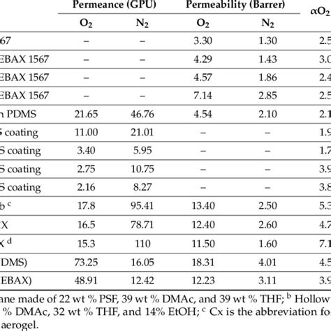 PDF Preparation Characterization And Performance Evaluation Of