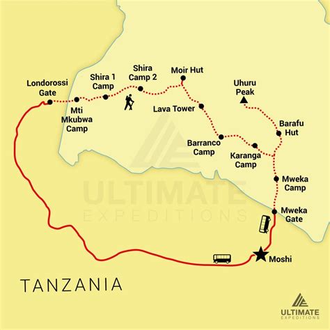 10 Day Kilimanjaro Climb Lemosho Route Ultimate Expeditions