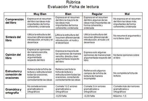 Lenguaje Oral Y Escrito Rubricas Para Evaluacion De Lectura Hot Sex