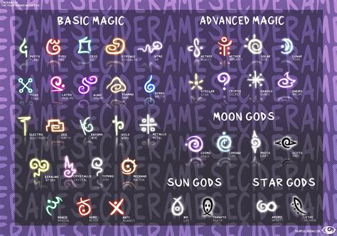 magic symbol elements chart art print  tfmi object show etsy