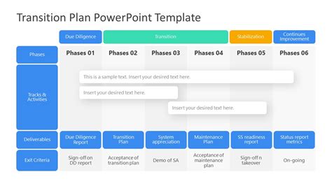 Business Process Transition Plan Template – PARAHYENA