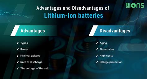 Graphene vs Lithium-Ion Batteries: The Better Choice For EV Chargers