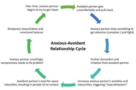 Gaslighting Red Flags R Coolguides