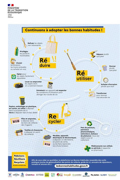 R Duire R Utiliser Recycler Campagne R Sydetom Fr