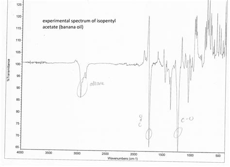 [solved] Please Help To Analyze The Ir And H Nmr Spectrum In The