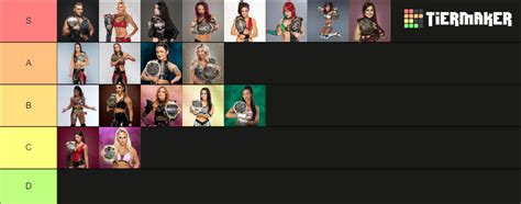 Every NXT Womens Championship Reign Tier List Community Rankings