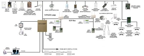 Honeywell Vista 128fb Wiring Diagram