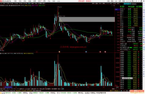 通达信超级短线买卖点主图指标公式源码 通达信公式 公式网