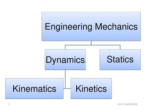 Engineering Mechanics Statics Ppt Slides