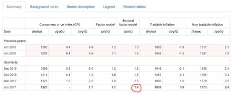 RBNZ publishes its inflation models