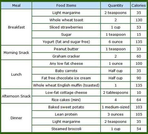 Healthy Diet Chart For Fitness - tutordevelopers