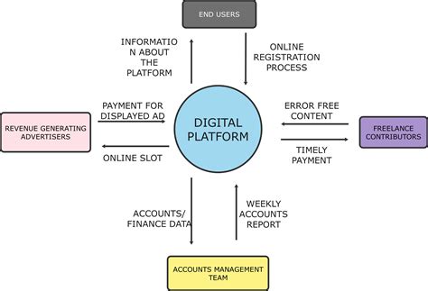 Edrawmax App