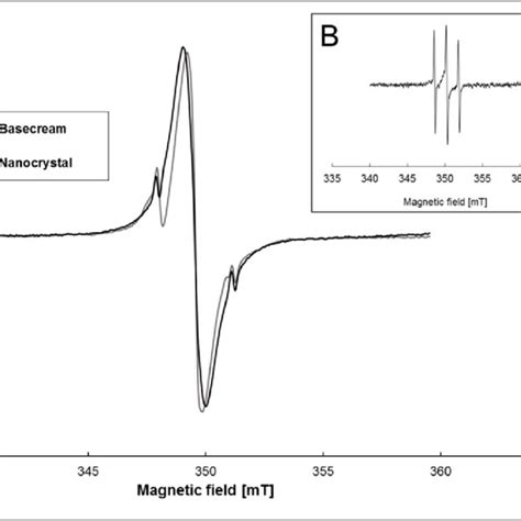 X Band Electron Paramagnetic Resonance Epr Spectra Of Download Scientific Diagram