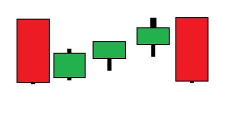 The Ultimate Guide To Falling Three Methods Candlestick Patterns