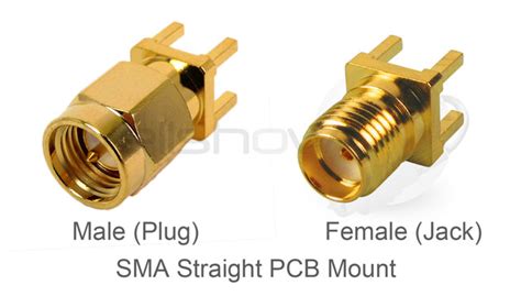 What is an SMA Connector?