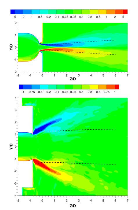 Normalised Mean Vorticity Spanwise To Plane Contours With Jet