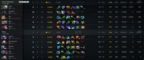 Gg Vs Entity Match On Dpc Weu Tour Dota