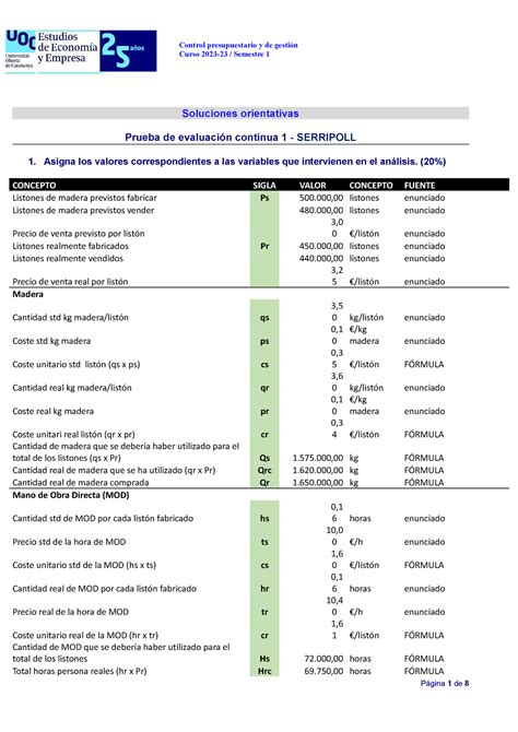 Solución PEC1 CPIG Ser Ripoll Control presupuestario y de gestión