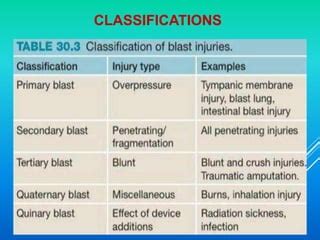 blast injury | PPT