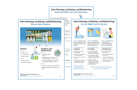 Safer Cleaning Sanitizing And Disinfecting Posters California