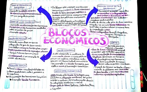 BLOCOS ECONÔMICOS Mapa mental Blocos econômicos Mapa