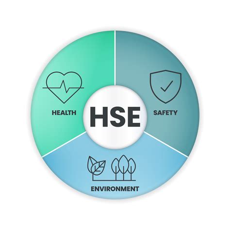 Vector De Hse El Concepto De Salud Seguridad Y Medio Ambiente Es Un