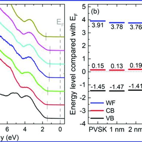 Xps Spectra Al−kα 14866 Ev Corresponding To A Pb 4f B I 3d Download Scientific