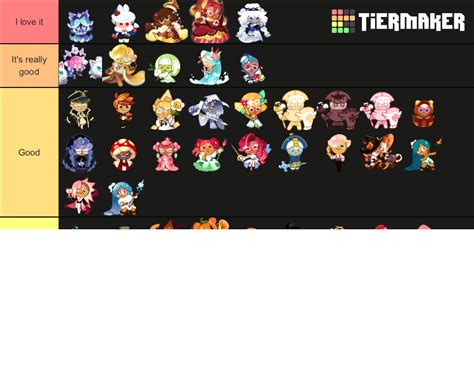 Cookie run kingdom costumes (updated) Tier List (Community Rankings ...