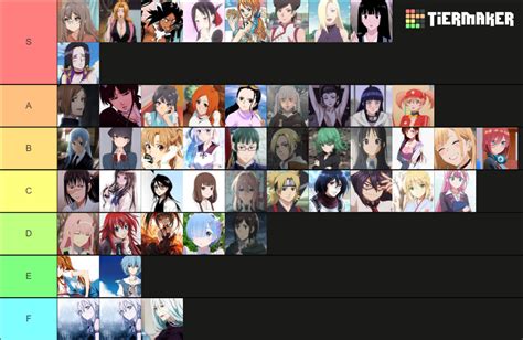 Anime Girl Tier List Community Rankings TierMaker