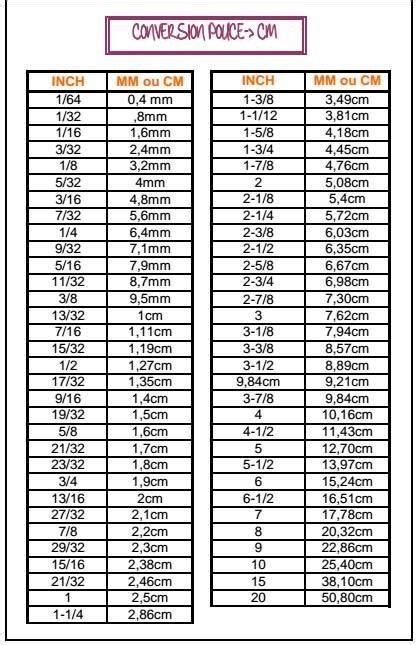 Carriage Bolt Sizes Chart Artofit