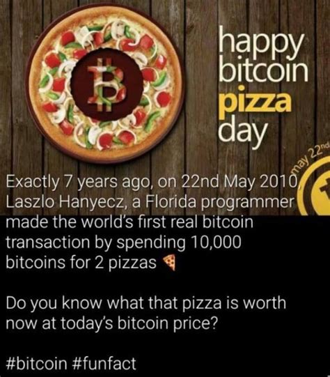 Bitcoin Pizza Day | CY@CY Says