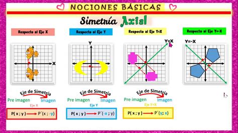 Tosemana Nociones B Sicas Simetr A Axial Y Central Reglas De