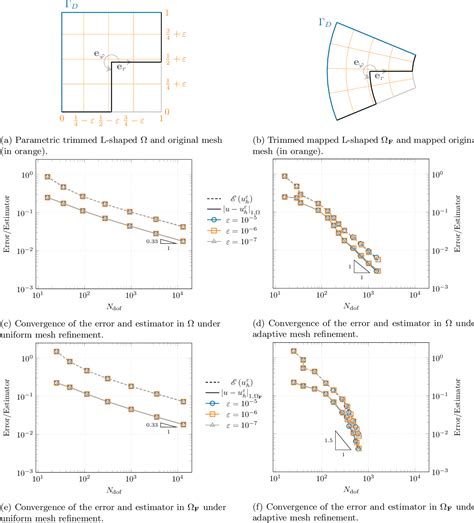 Figure 4 From An A Posteriori Error Estimator For Isogeometric Analysis