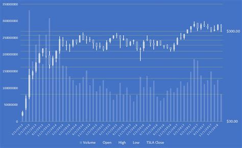 Now Is Not The Time to Doubt Tesla Stock (TSLA) | InvestorPlace