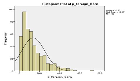 Help with Statistical Variables Homework