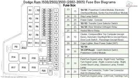 2008 Dodge Ram 3500 6 7 Fuse Box Diagram