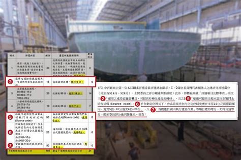 【獵雷弊案追追追】急幫慶富紓困 一銀拐財政部「喬」聯貸銀行跳火坑 上報 要聞