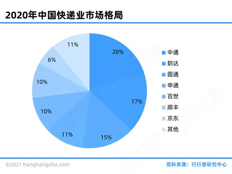 交通运输行业图谱行行查行业研究数据库