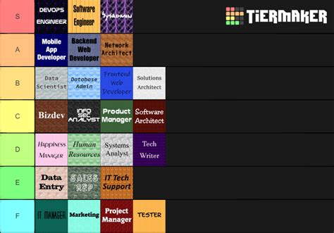 Tech Job Tier List Community Rankings Tiermaker