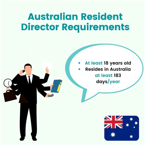 Nominee Director Service Australia Tetra Consultants