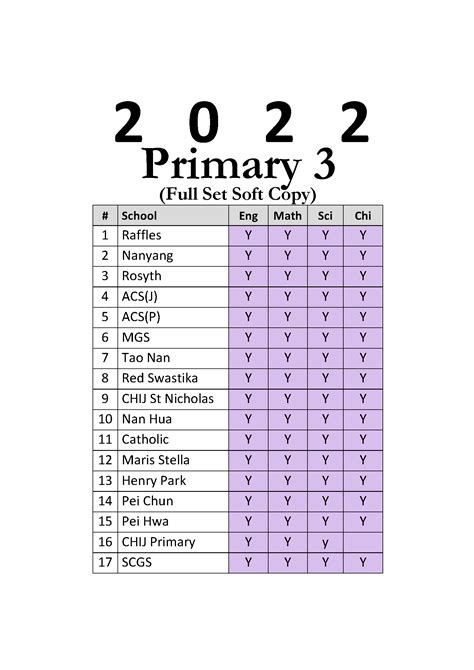 2022 Primary 3 P3 Exam Papers And Test Papers All Subjects Soft Copy